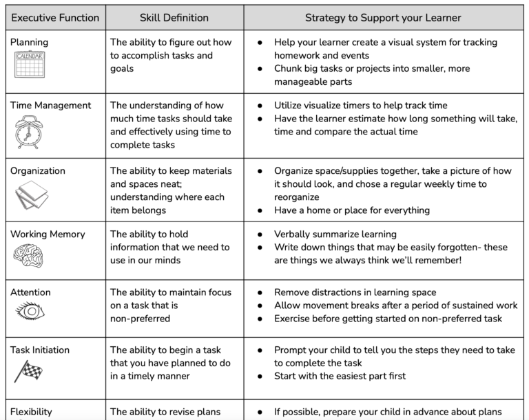 Executive Function Skills - Summit Learning